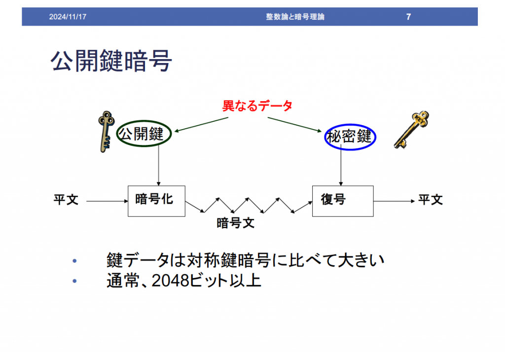 令和6年度 高大連携授業（後期）：「整数論と暗号理論」を開講しました